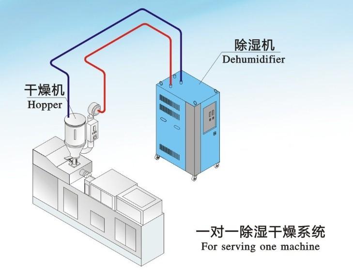 巧用地下室除濕機,做好地下室的防潮除濕工作