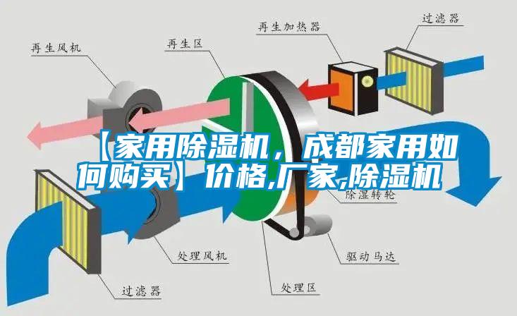 【家用除濕機，成都家用如何購買】價格,廠家,除濕機