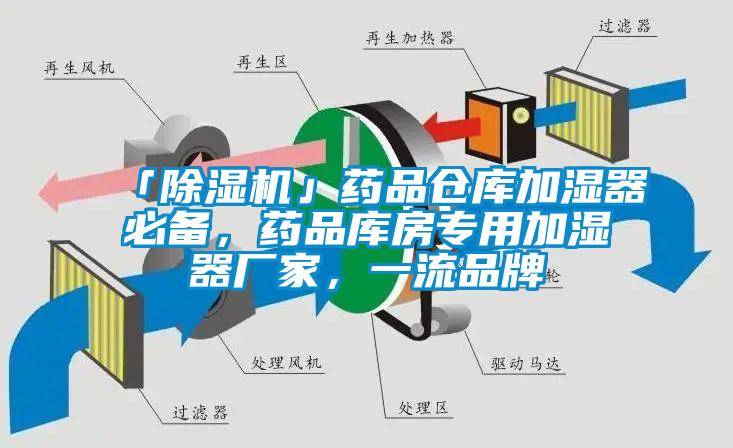 「除濕機」藥品倉庫加濕器必備，藥品庫房專用加濕器廠家，一流品牌