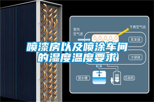 噴漆房以及噴涂車間的濕度溫度要求