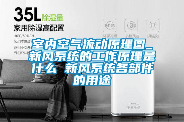 室內空氣流動原理圖_新風系統的工作原理是什么 新風系統各部件的用途