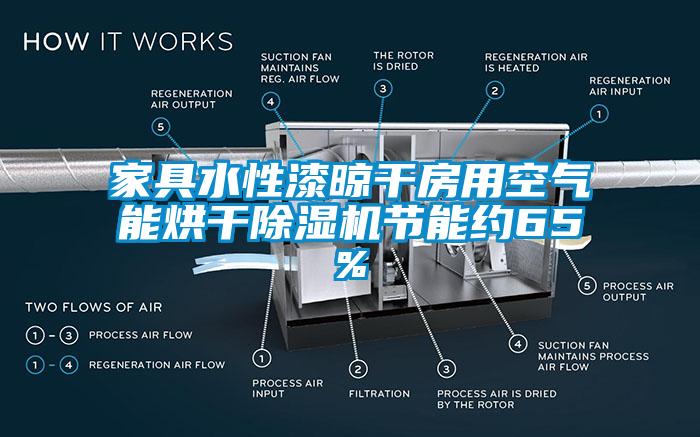 家具水性漆晾干房用空氣能烘干除濕機節(jié)能約65%