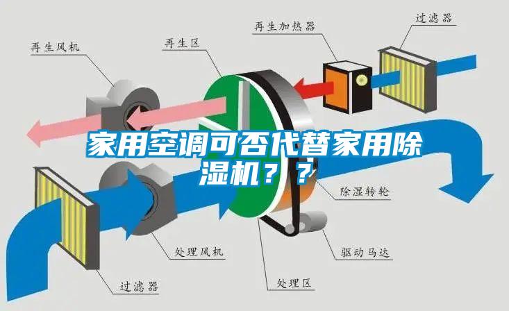 家用空調可否代替家用除濕機？？